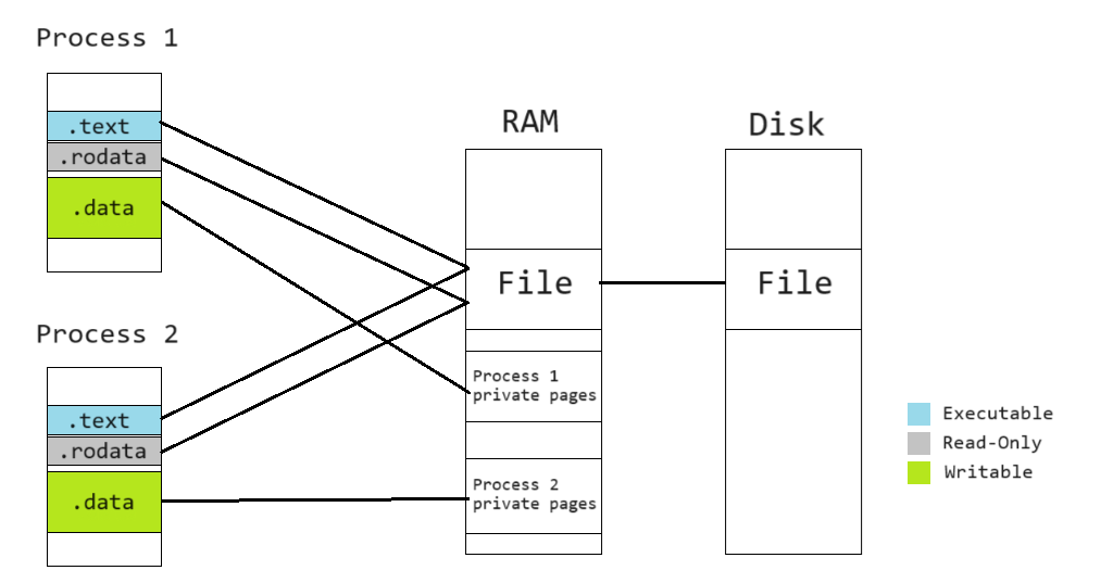 Mapping Example